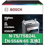 ハイテック HT-N-75/75B24L