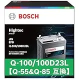 ハイテック HT-Q-100/100D23L