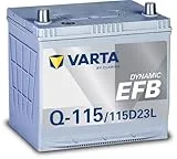 DYNAMIC EFB Q-115/115D23L