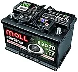 MOLL EFB 82070