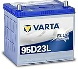 BLUE DYNAMIC 95D23L
