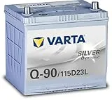 SILVER DYNAMIC 115D23L/Q-90