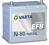 DYNAMIC EFB N-80/80B24L