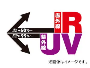 住友スリーエム製 アイアールカット フィルム フロント左右 H036-02M ホンダ フィット GE6/GE7/GE8/GE9 2007年10月～2013年09月 Sumitomo Threem Irar Cut Film