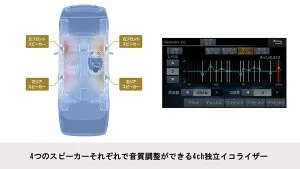 【最新版】アルパイン ALPINE カーナビ ハイエース(200系)スーパーGL標準 ナビレディパッケージ付車用 8インチ ビッグX BIGX 取り付けキット付き 2026年モデル(2025年度版地図) VPC-X8NX2-HI200SGLNR