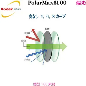 Kodak コダック 偏光レンズ PolarMax6160-2 1．60薄型 度なし polarmax6160-2-plano